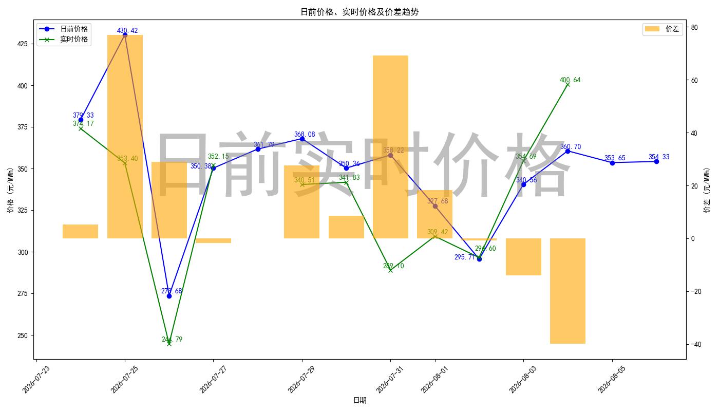price_diff_chart.jpg