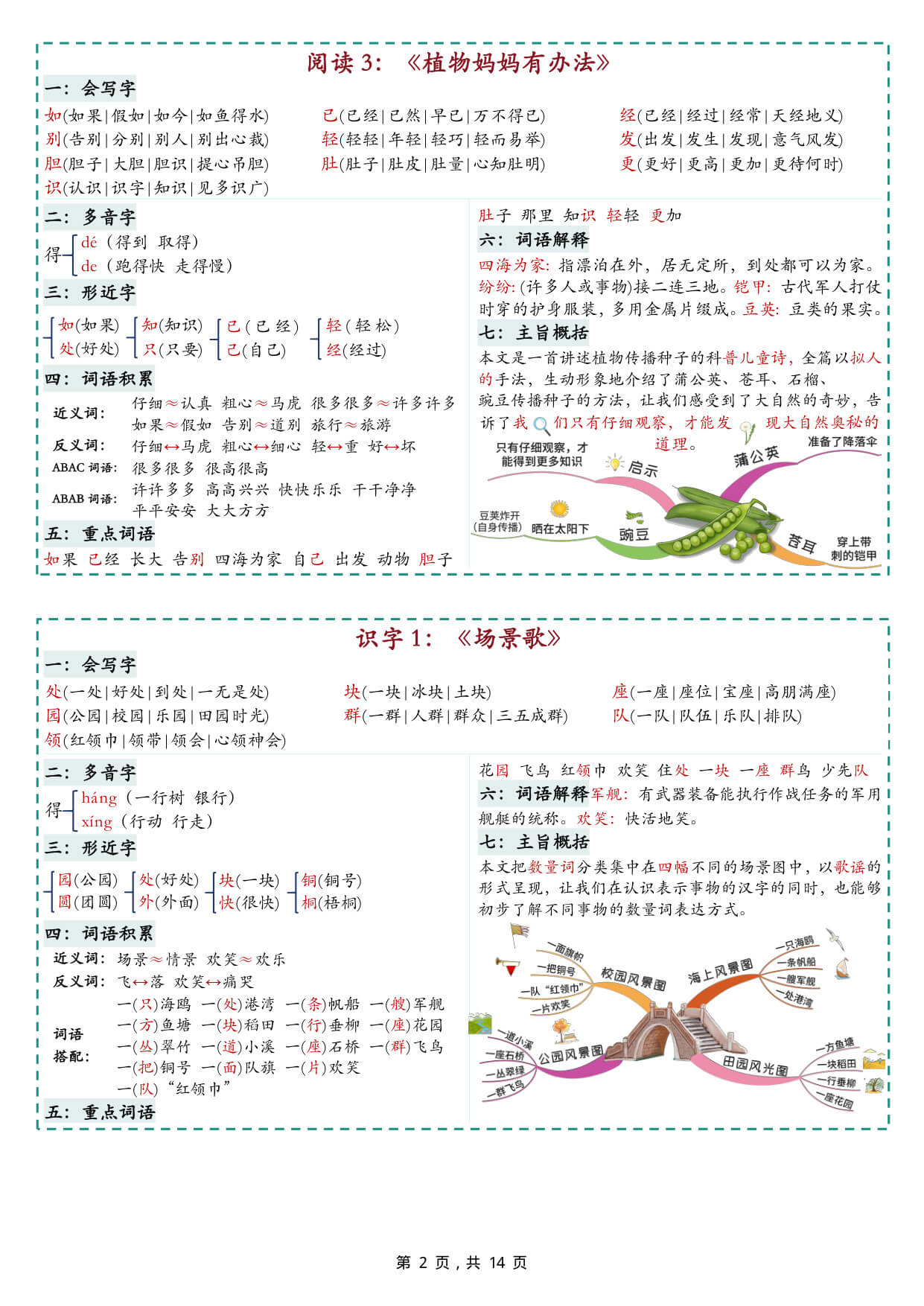 【26新二上语文彩色一课一贴（含思维导图）14页-2.jpg