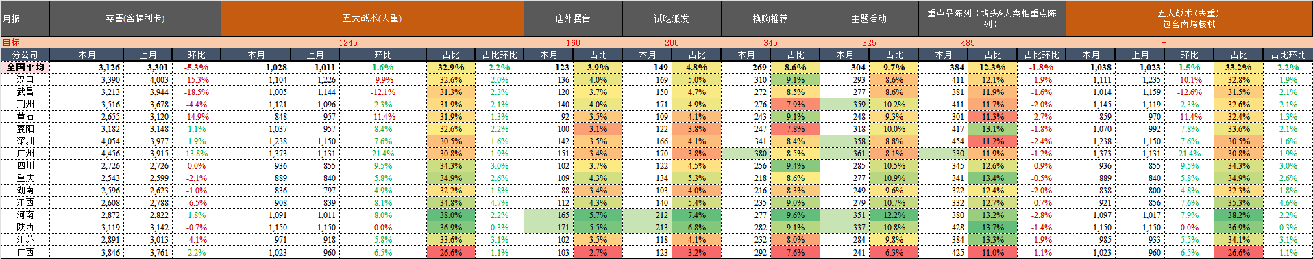 月报.png