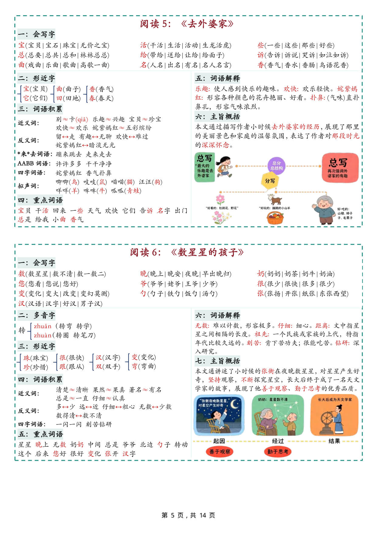 【26新二上语文彩色一课一贴（含思维导图）14页-5.jpg