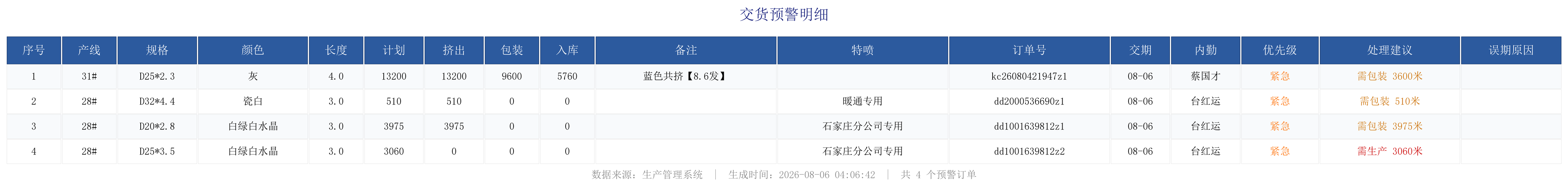 未完成订单预警.png