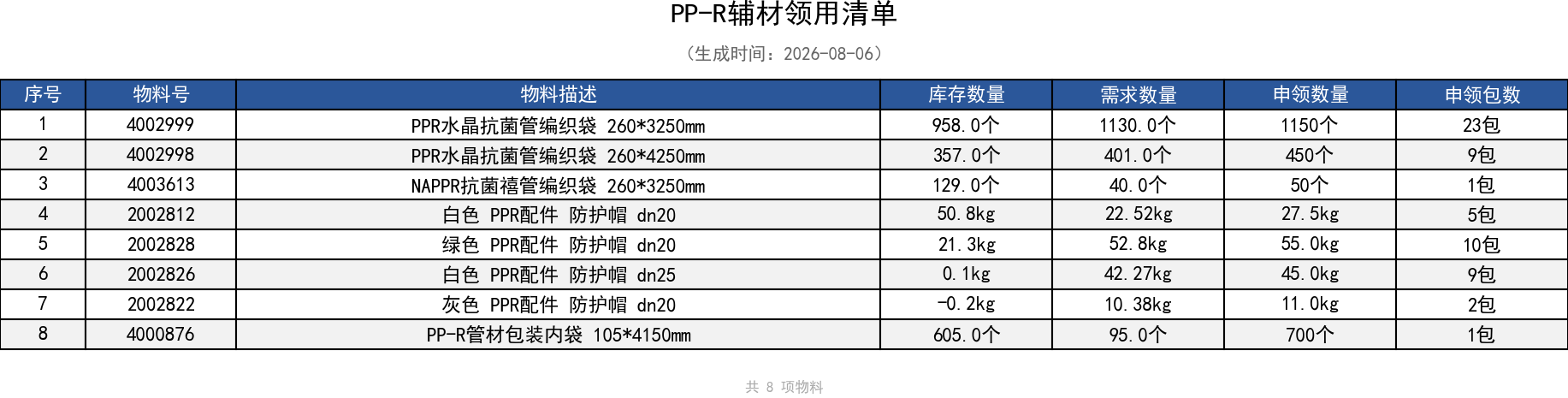 PP-R辅材领用清单.png