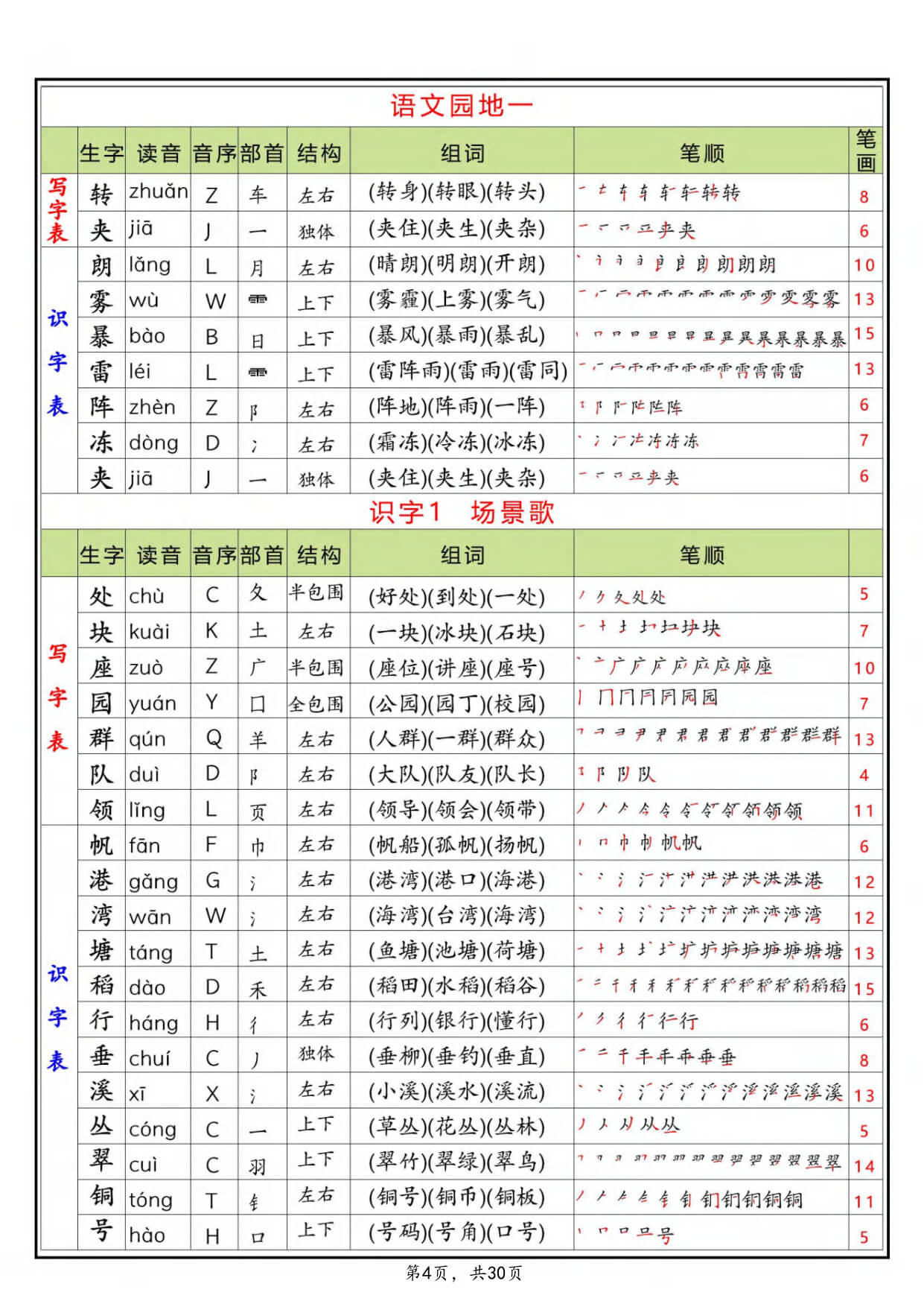 【26新二上语文生字组词笔顺课贴（写字表识字表一二类字）30页-4.jpg