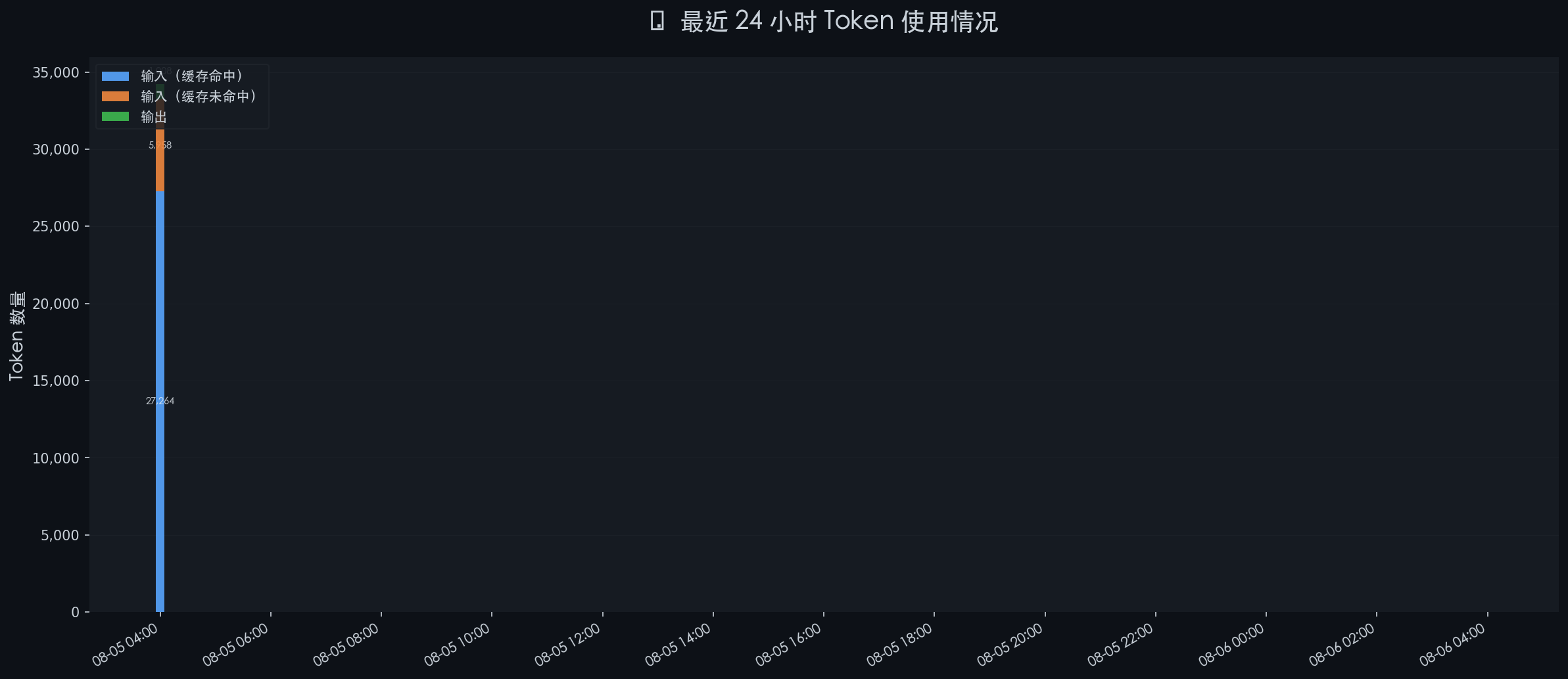 token_stats_20260806_040002.png
