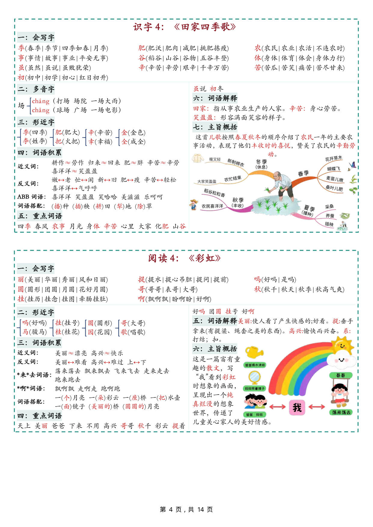 【26新二上语文彩色一课一贴（含思维导图）14页-4.jpg