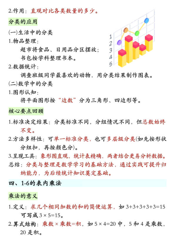 二年级数学上册《暑假必背公式》人教 26秋-3.jpg