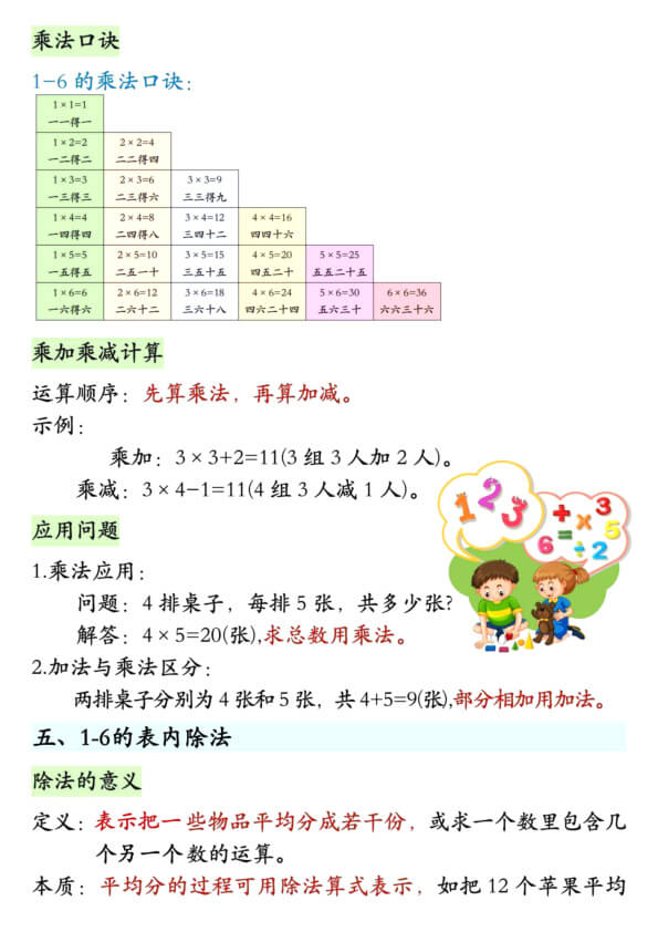 二年级数学上册《暑假必背公式》人教 26秋-4.jpg