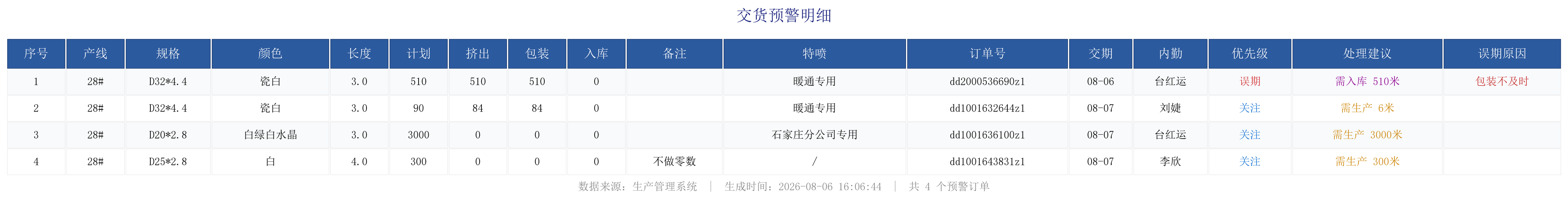 未完成订单预警.png