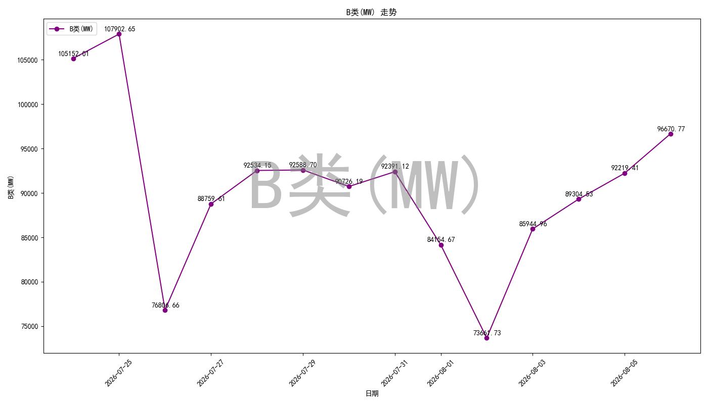 bidding_room_pred_chart.jpg