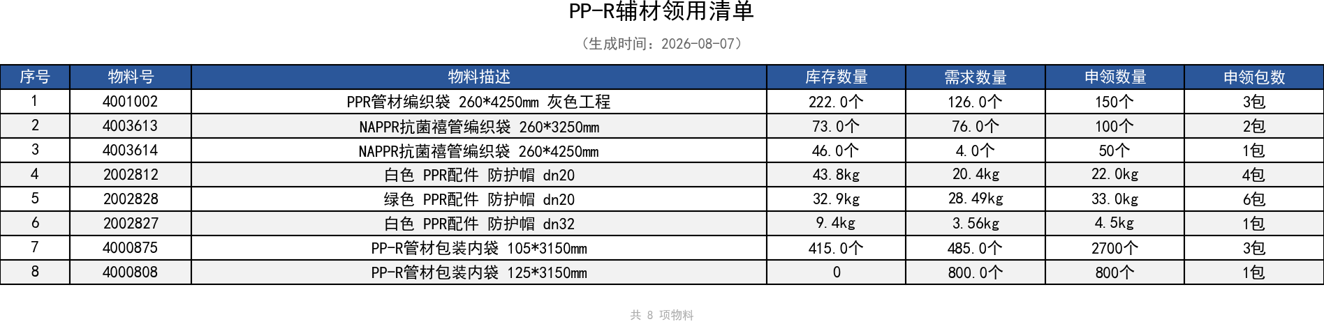 PP-R辅材领用清单.png