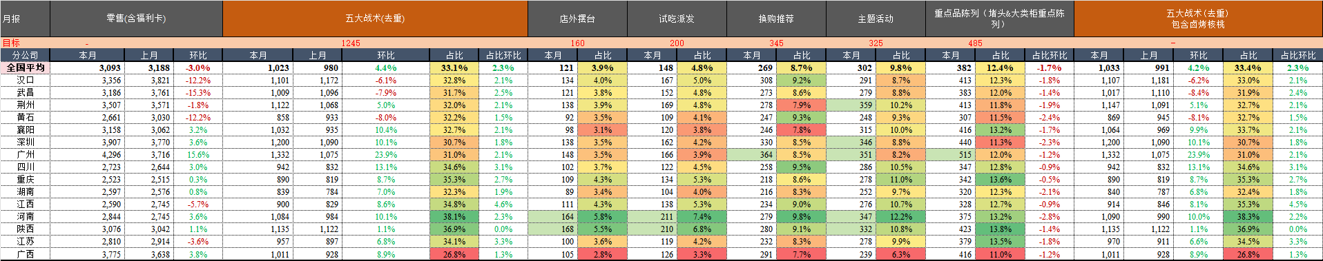 月报.png
