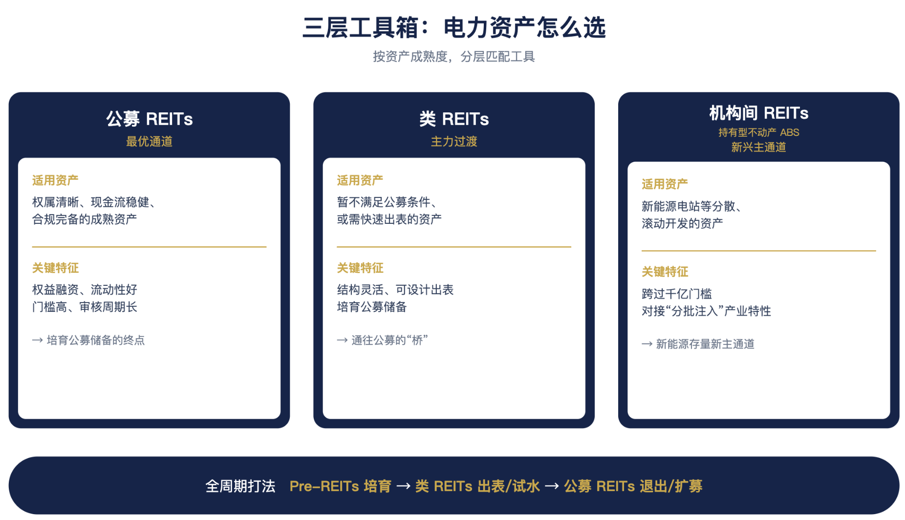 三层工具箱.png