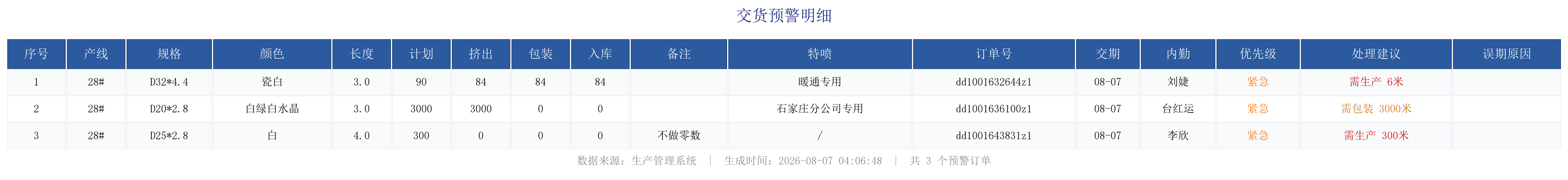 未完成订单预警.png