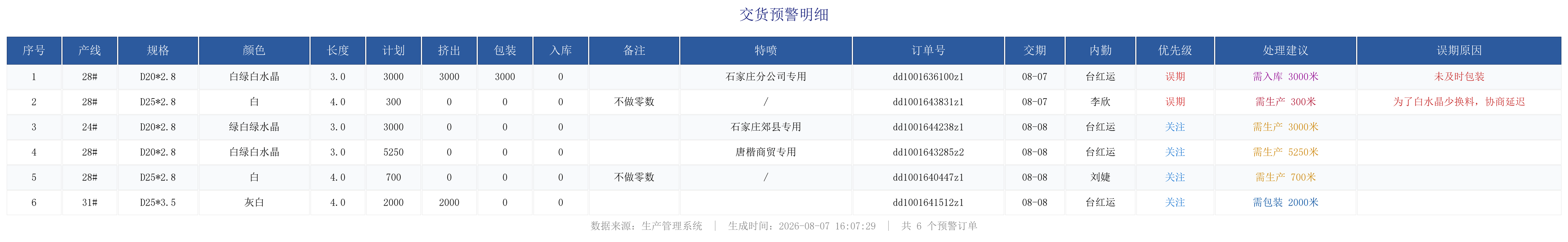未完成订单预警.png