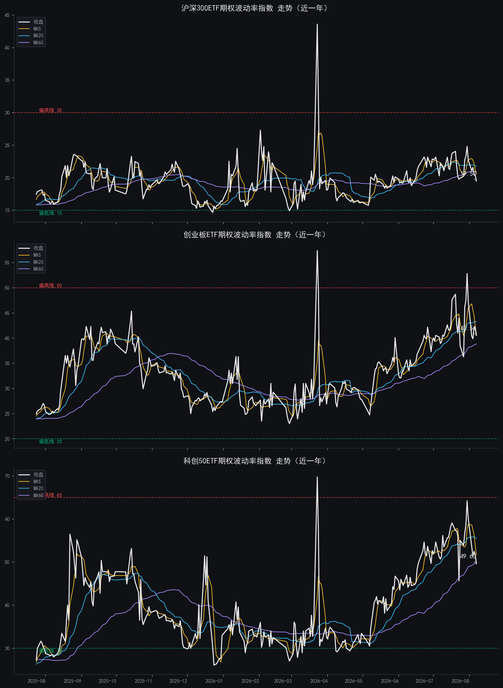 iv_combo_chart.png