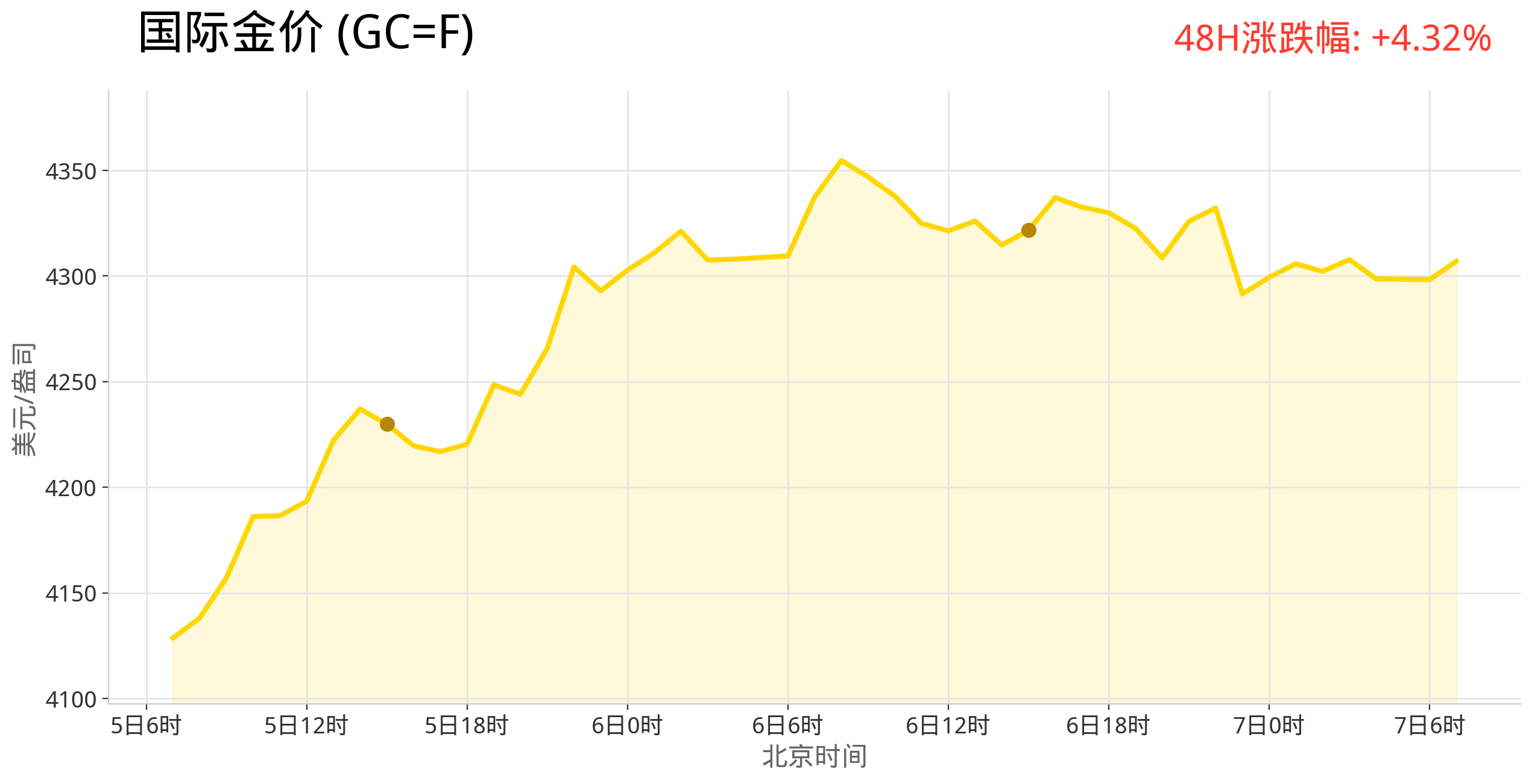gold_trend_latest.png