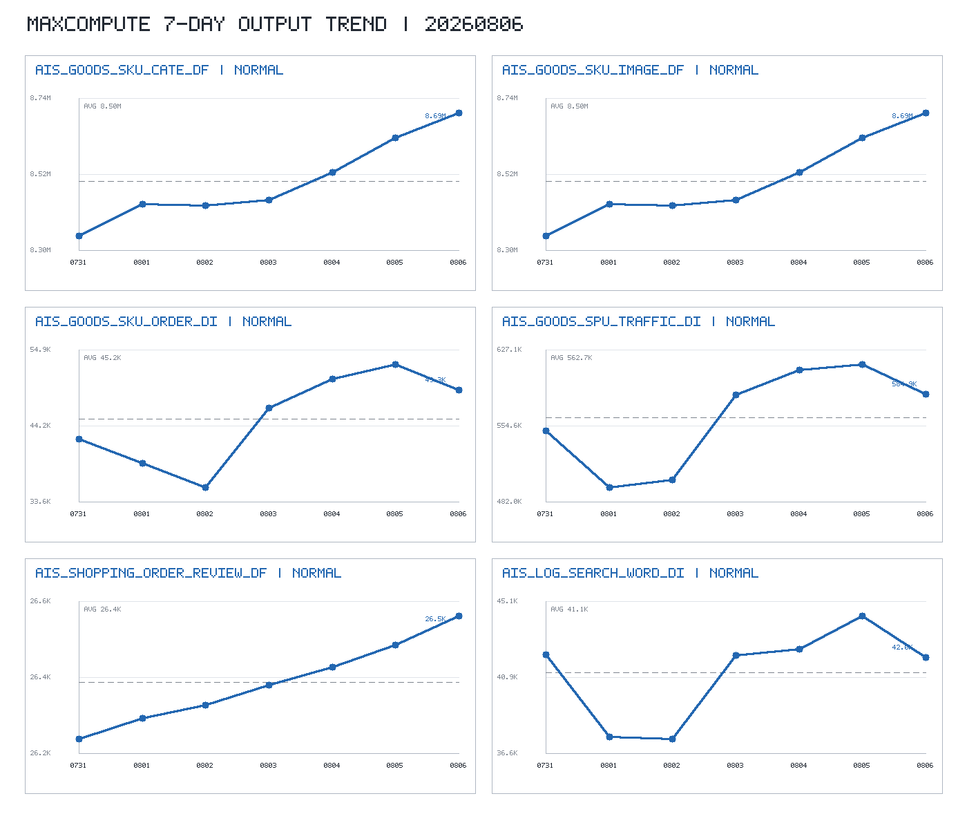 trend_chart.png