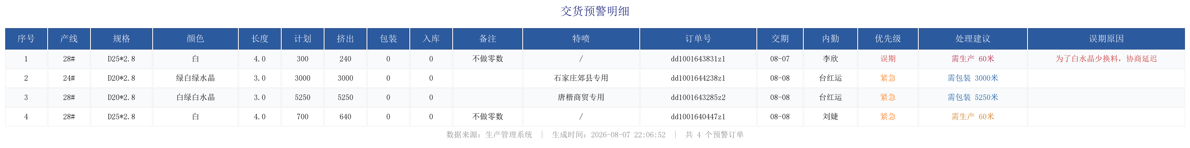 未完成订单预警.png