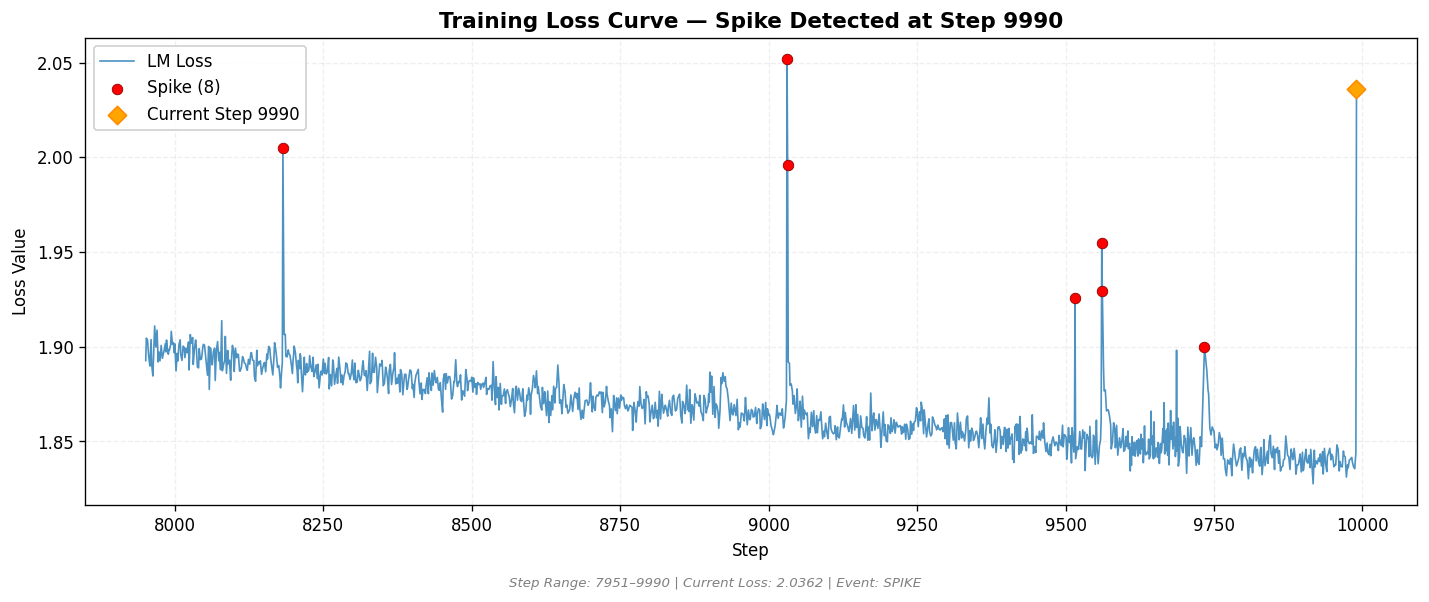 loss_20260808_134103_step9990_SPIKE.png