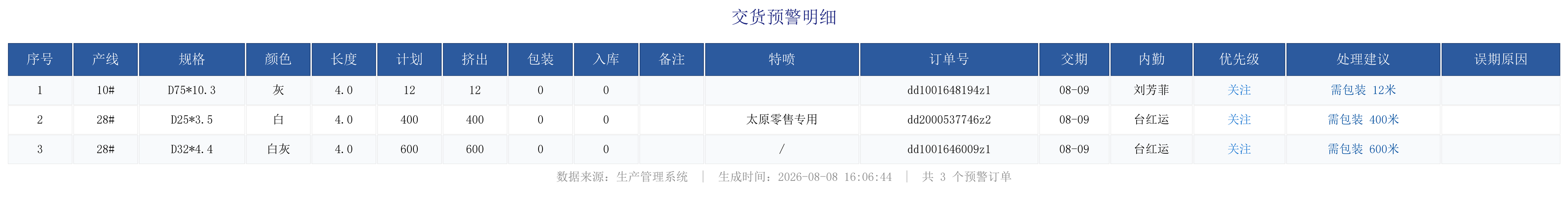 未完成订单预警.png