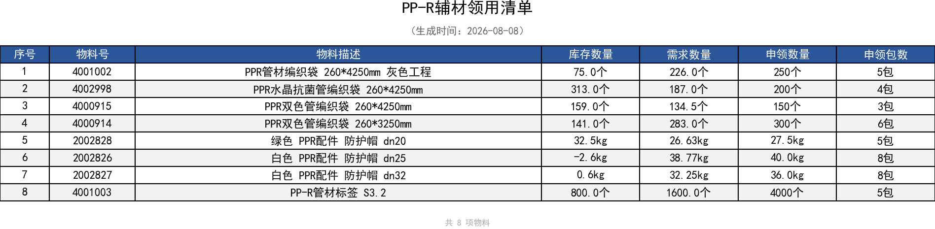PP-R辅材领用清单.png