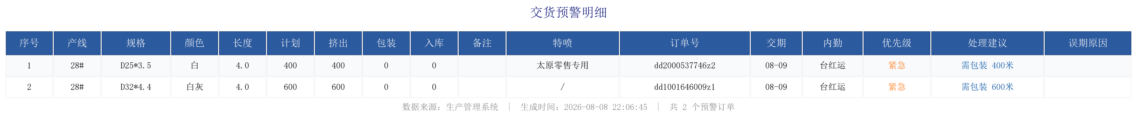 未完成订单预警.png
