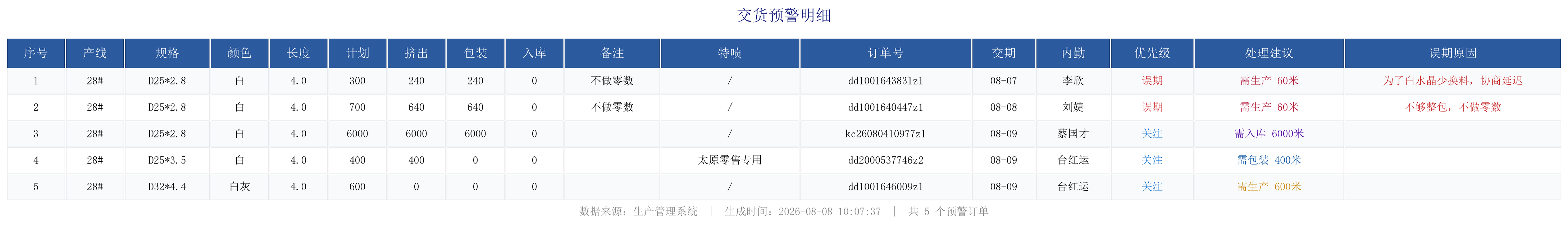 未完成订单预警.png