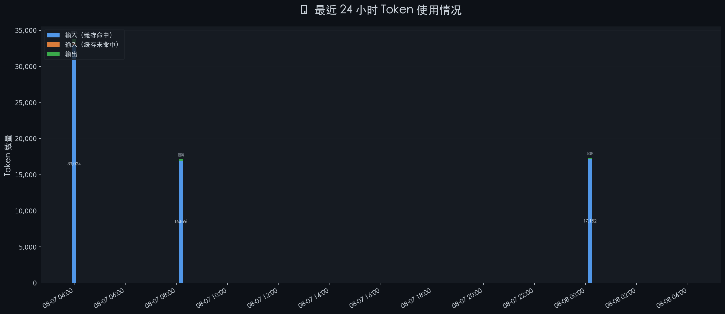 token_stats_20260808_040001.png