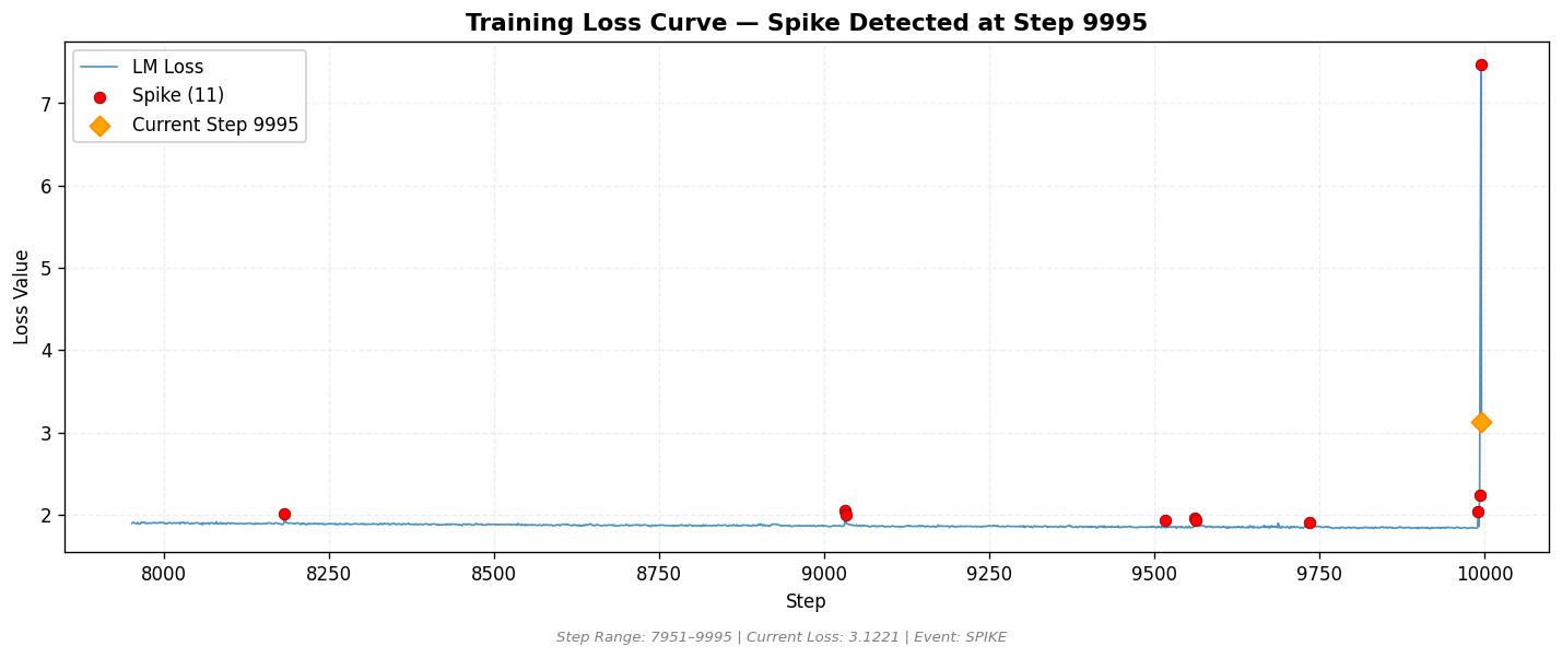 loss_20260808_134341_step9995_SPIKE.png