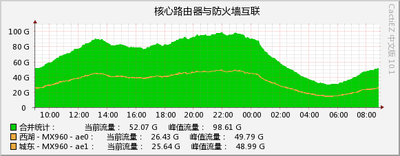 2026-08-07_unicom_2.jpg