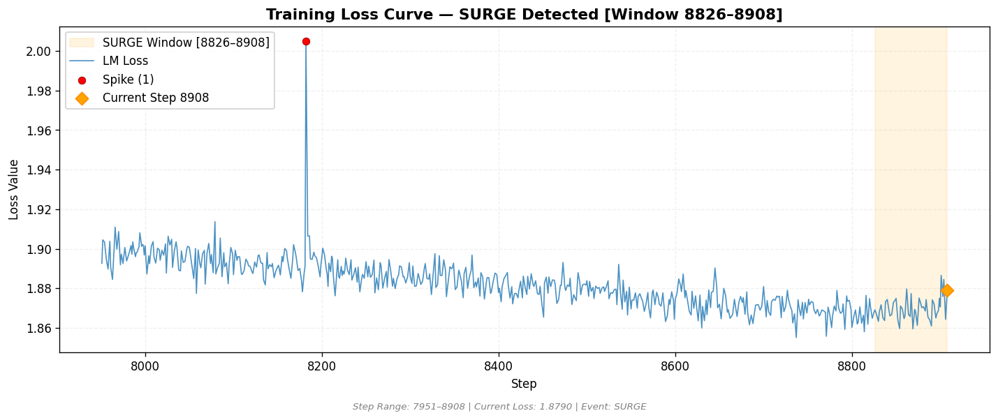 loss_20260808_005330_step8908_SURGE.png