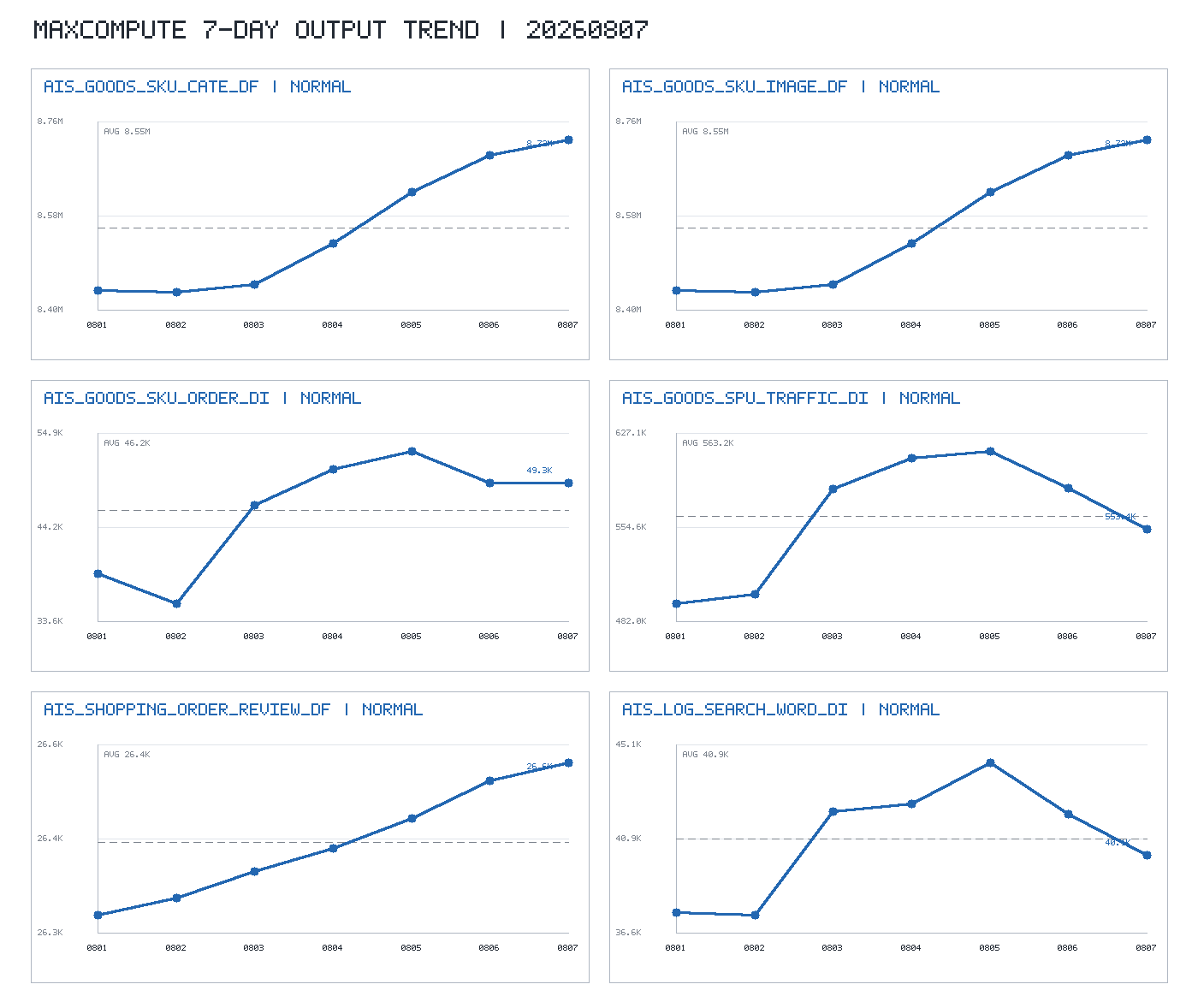 trend_chart.png