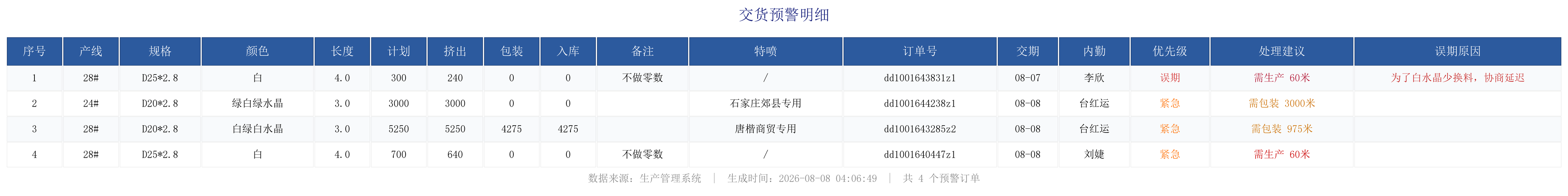 未完成订单预警.png