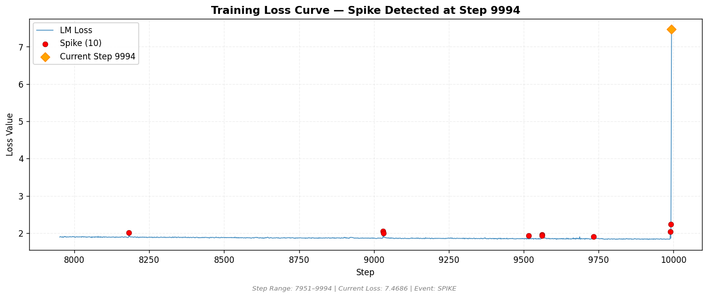 loss_20260808_134310_step9994_SPIKE.png