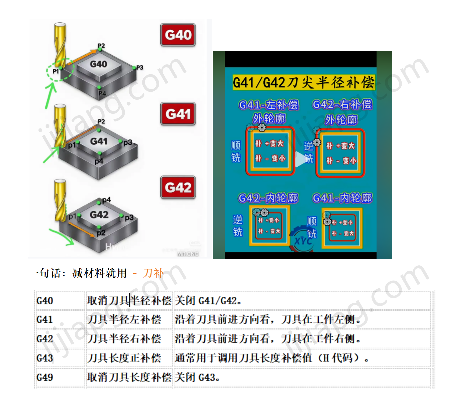 刀补知识点_01.png