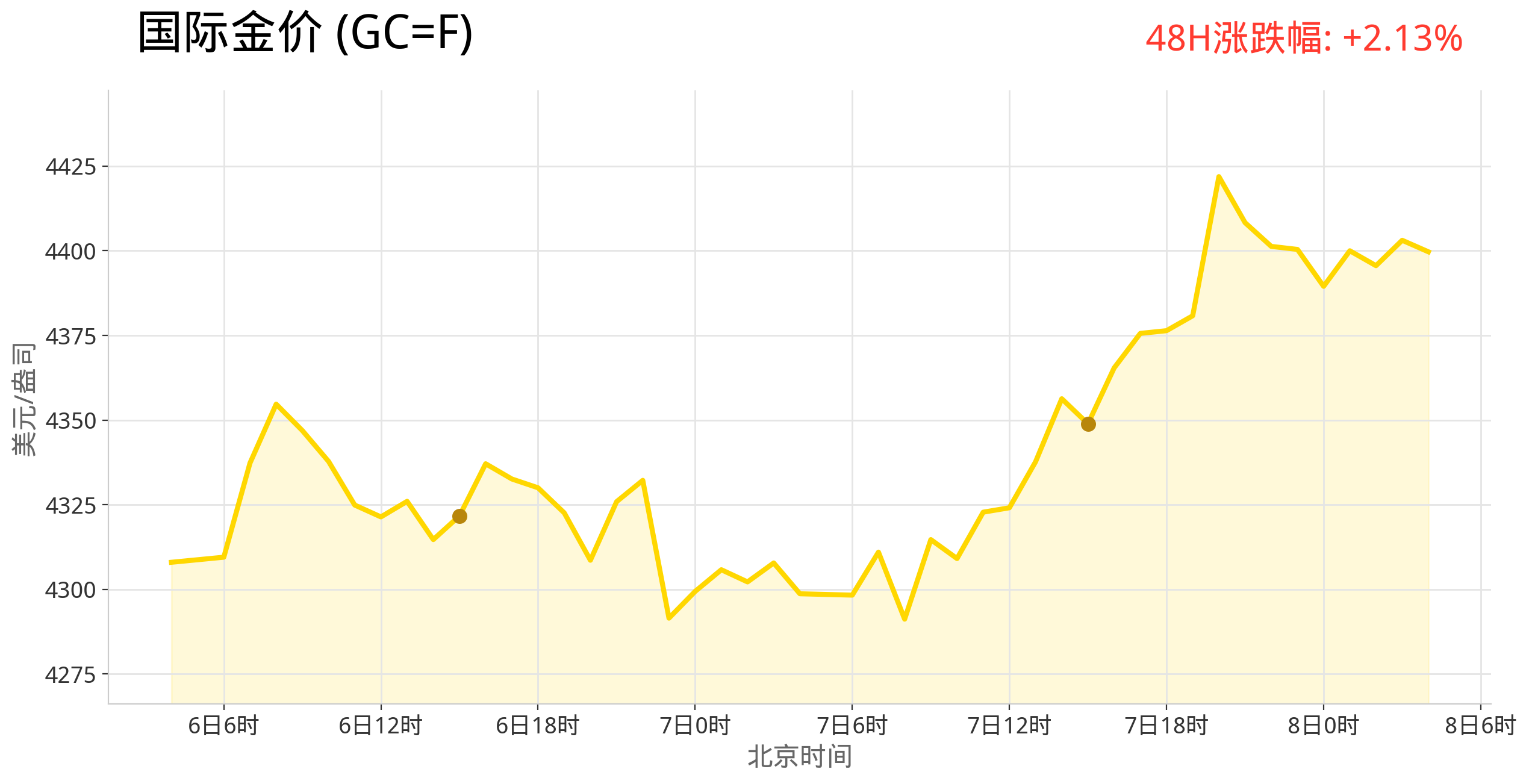 gold_trend_latest.png