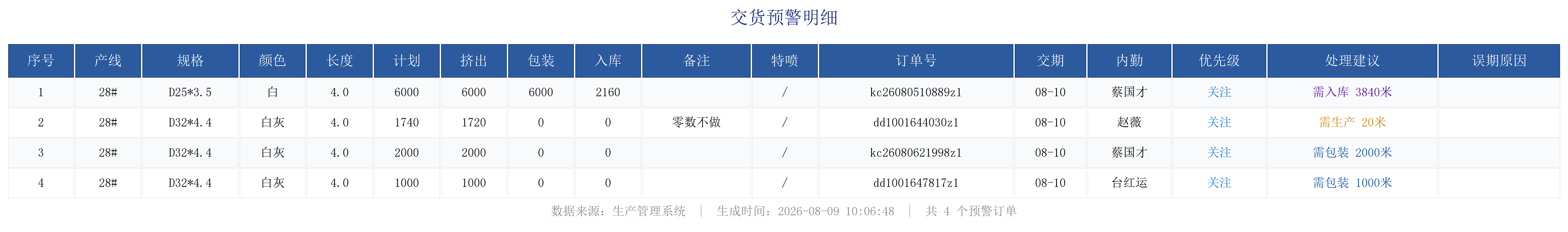 未完成订单预警.png