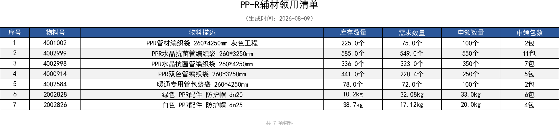 PP-R辅材领用清单.png