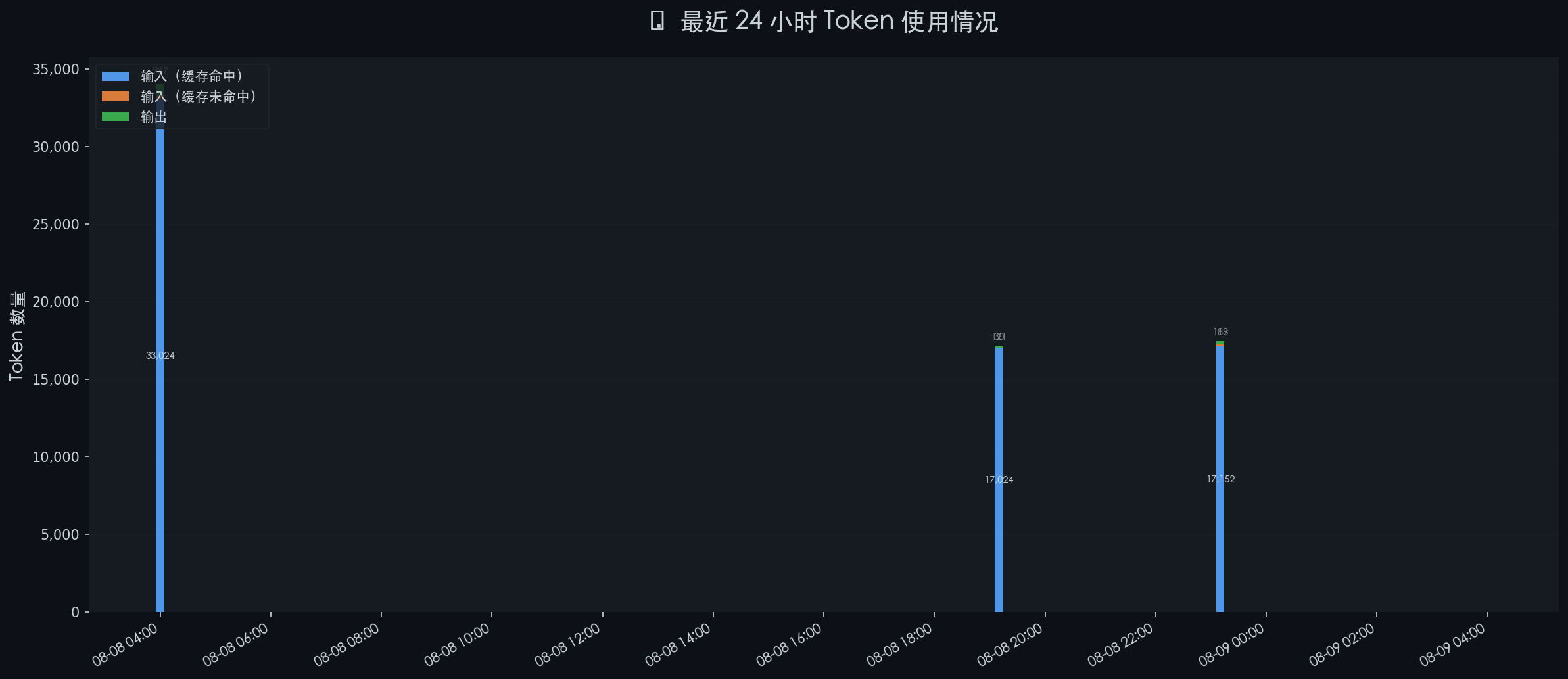 token_stats_20260809_040002.png