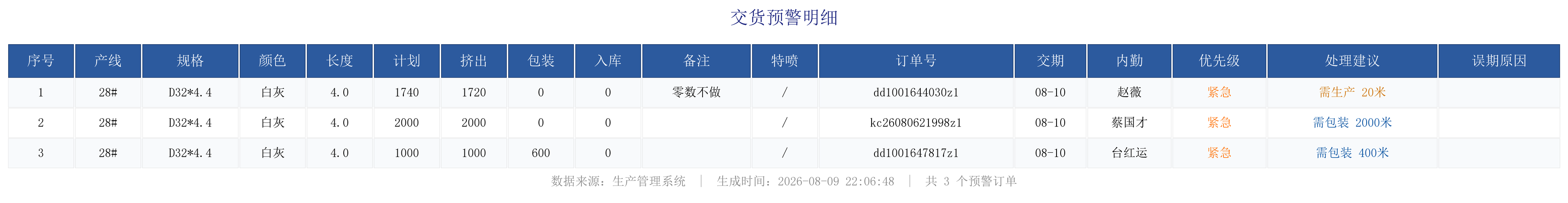未完成订单预警.png