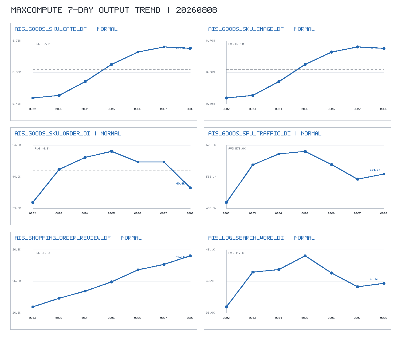 trend_chart.png