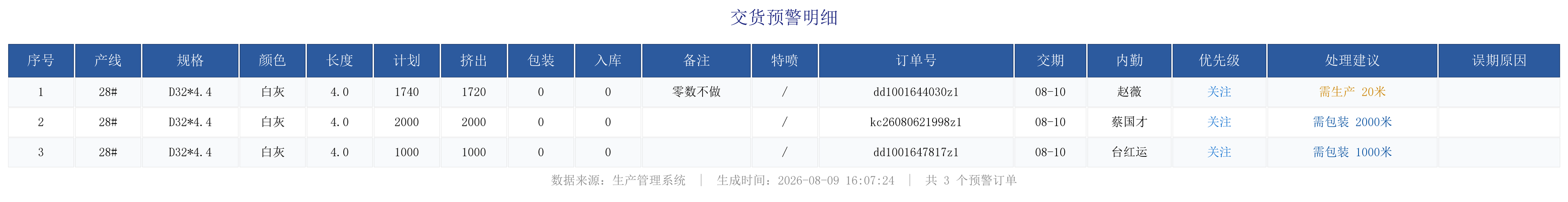 未完成订单预警.png