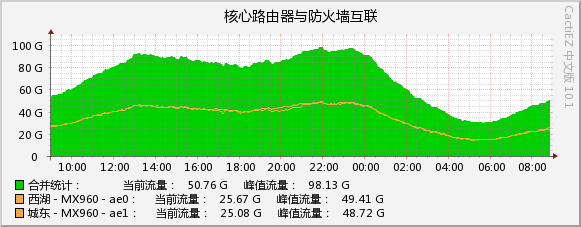 2026-08-08_unicom_2.jpg
