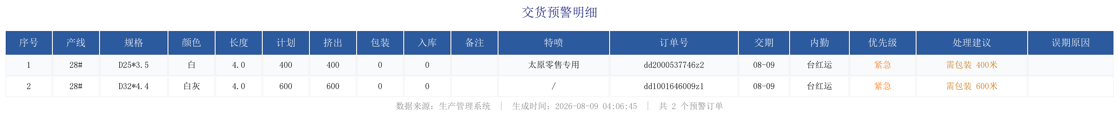 未完成订单预警.png
