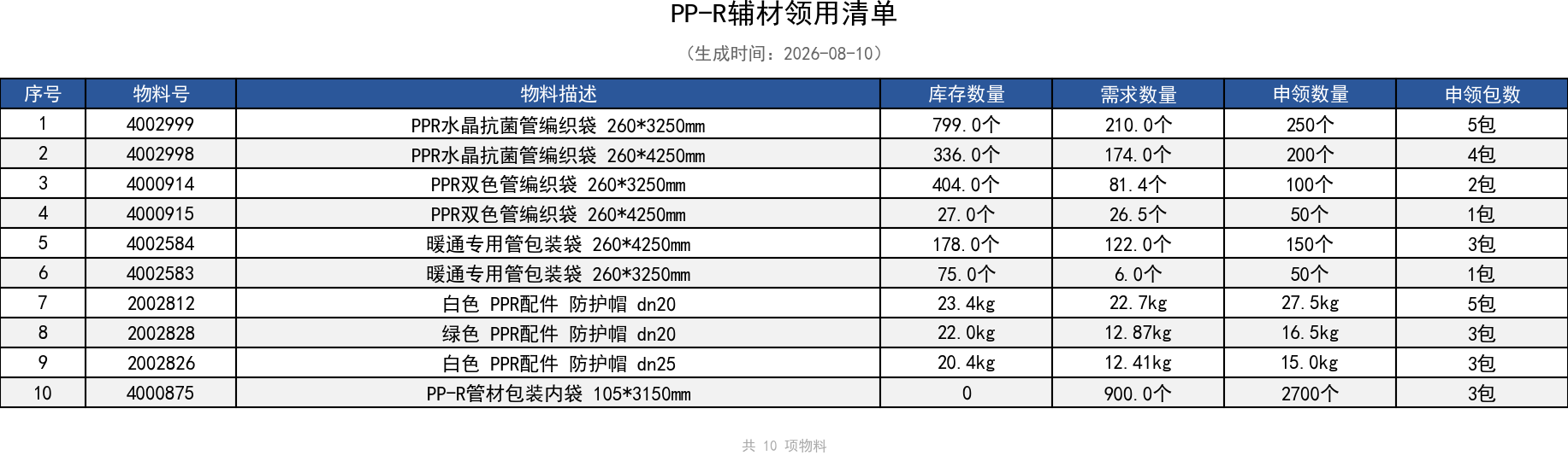 PP-R辅材领用清单.png