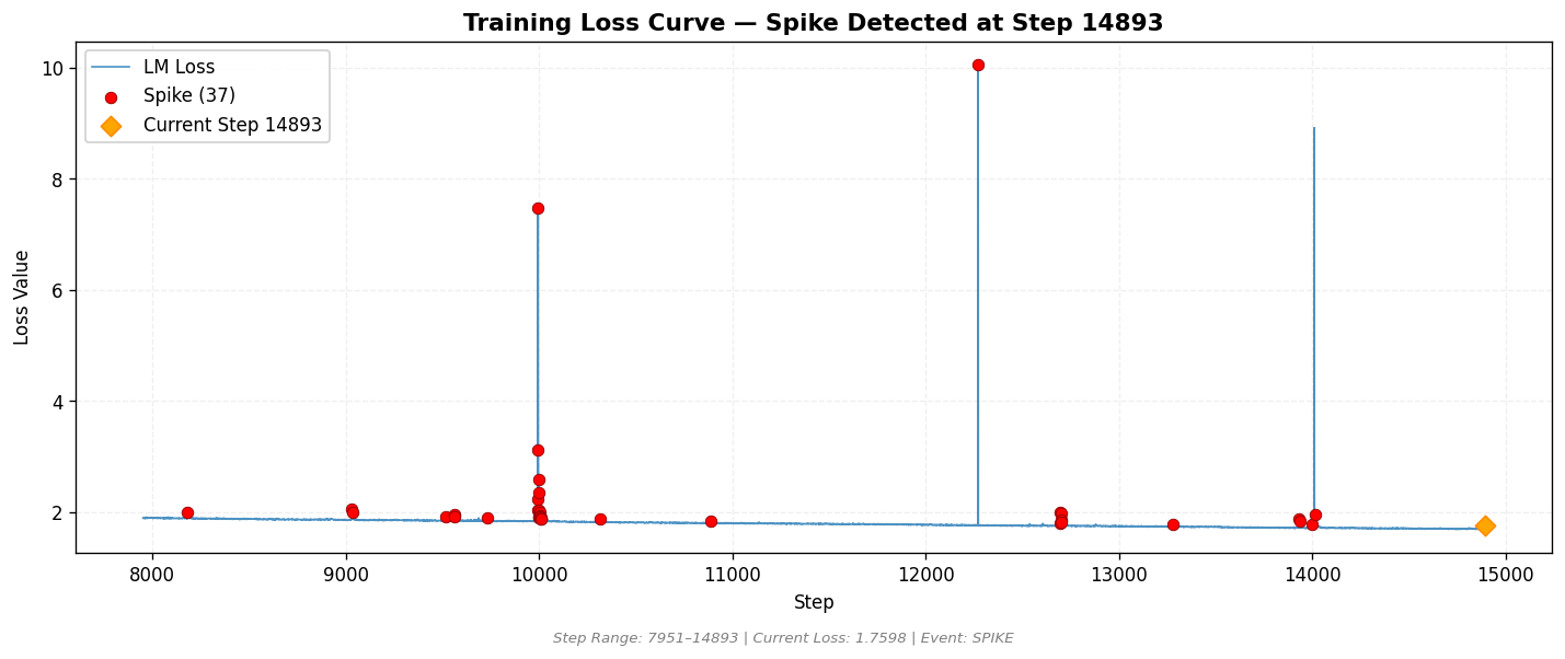 loss_20260810_172224_step14893_SPIKE.png