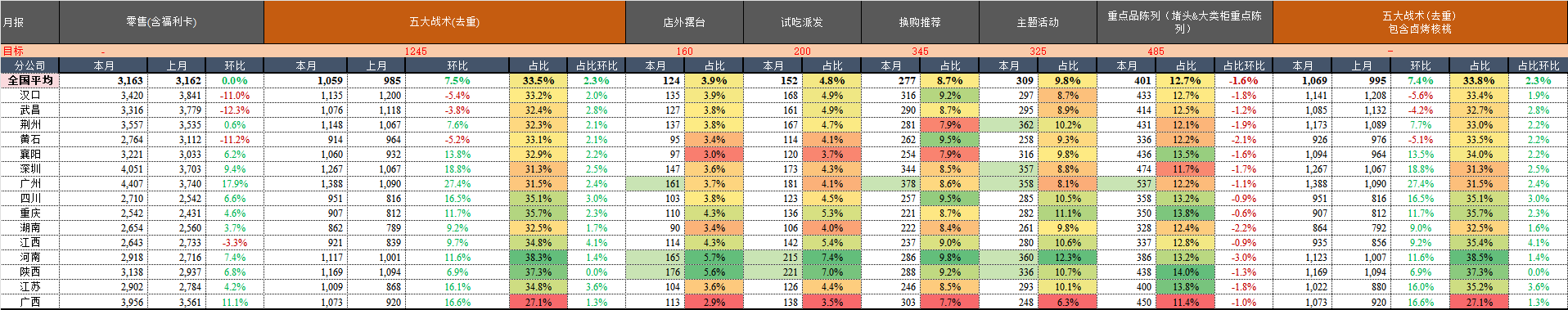 月报.png