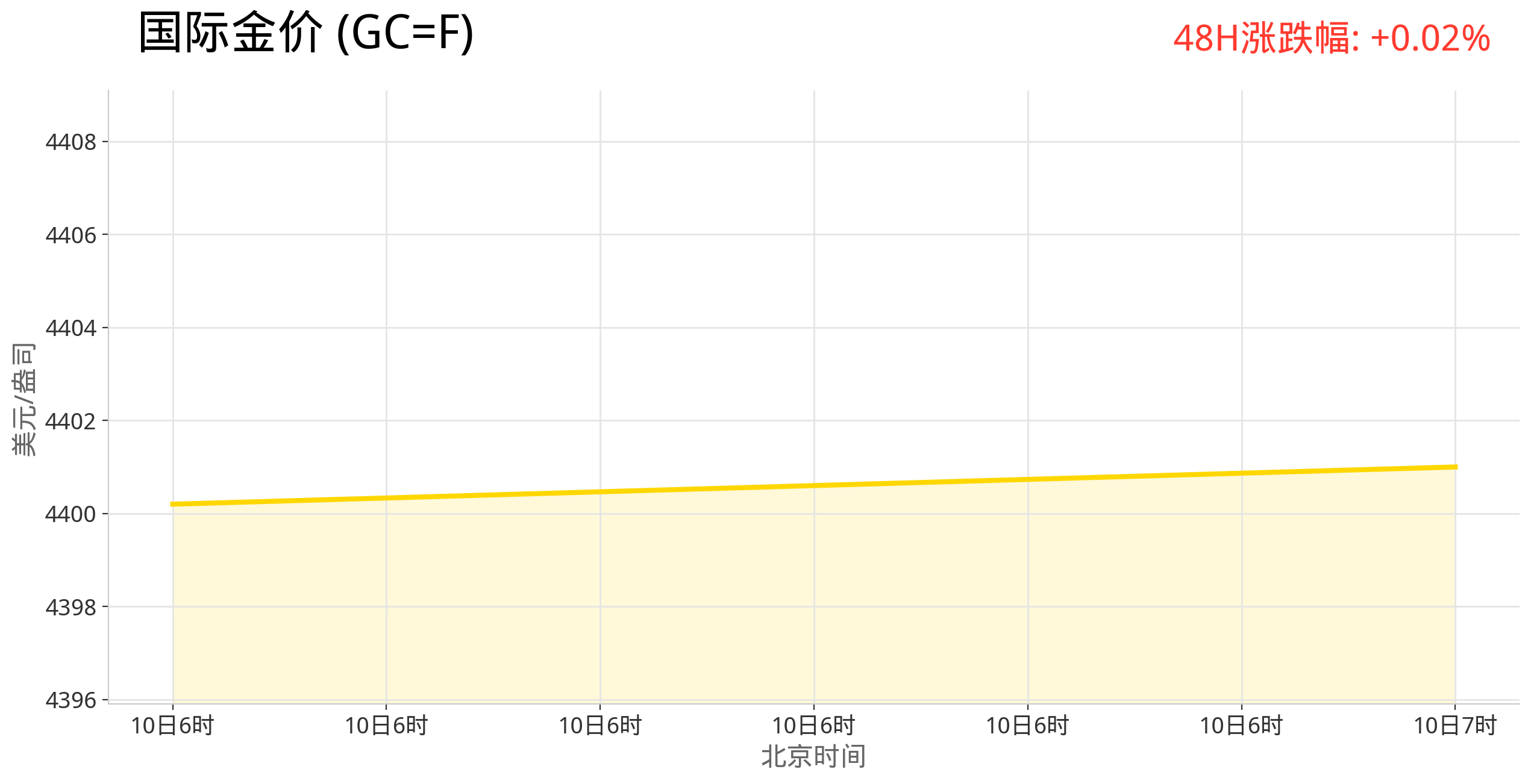 gold_trend_latest.png