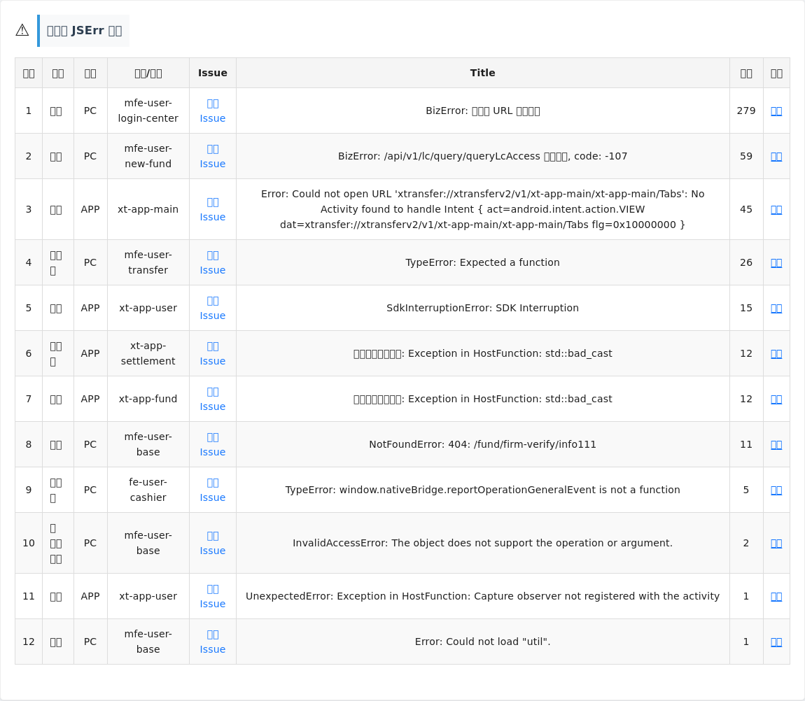 sentry-report-1786327411145.png