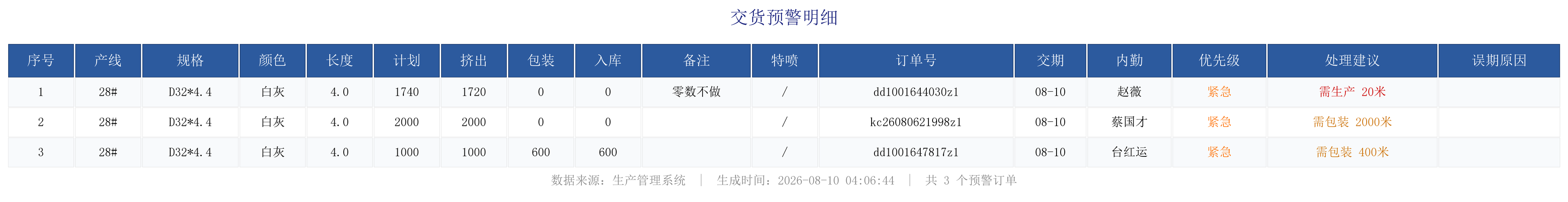 未完成订单预警.png